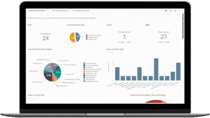 Gif of an analytics dashboard scrolling