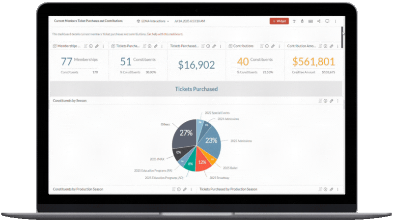 Laptop screenshot of Member Value dashboard with various charts and tables