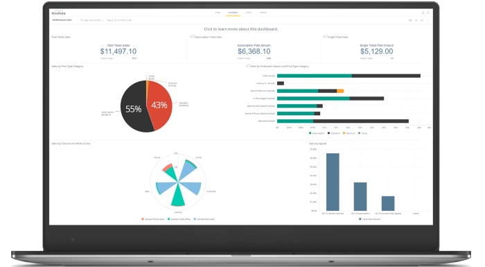 Screenshot of Analytics dashboards