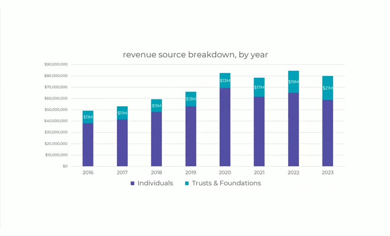 Charting the next course: harnessing benchmarking research for audience insight