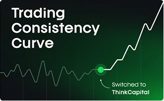 Latest Tweet from thinkcapitalcom