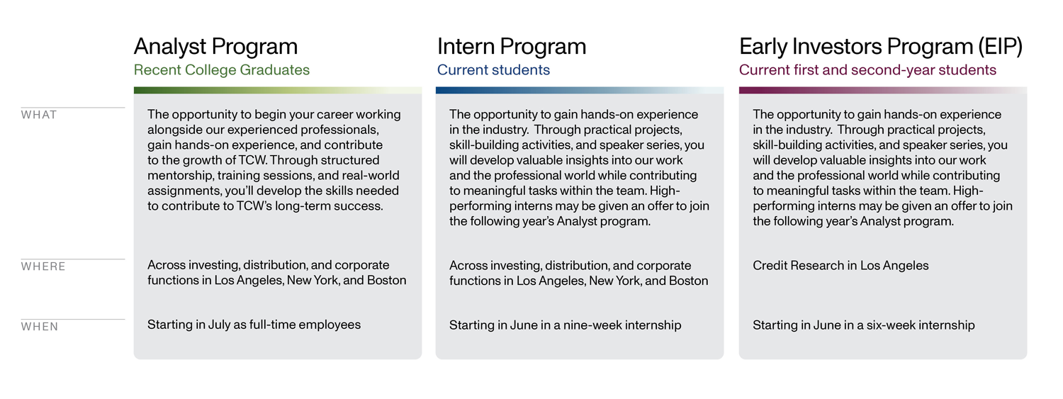 Early Career Programs