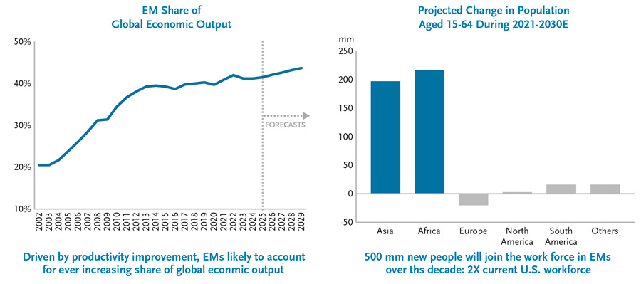 The Appeal of Emerging Markets