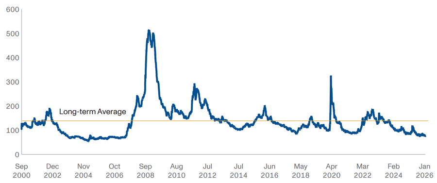 Beyond the Benchmark: A New Era for Investment Grade Credit
