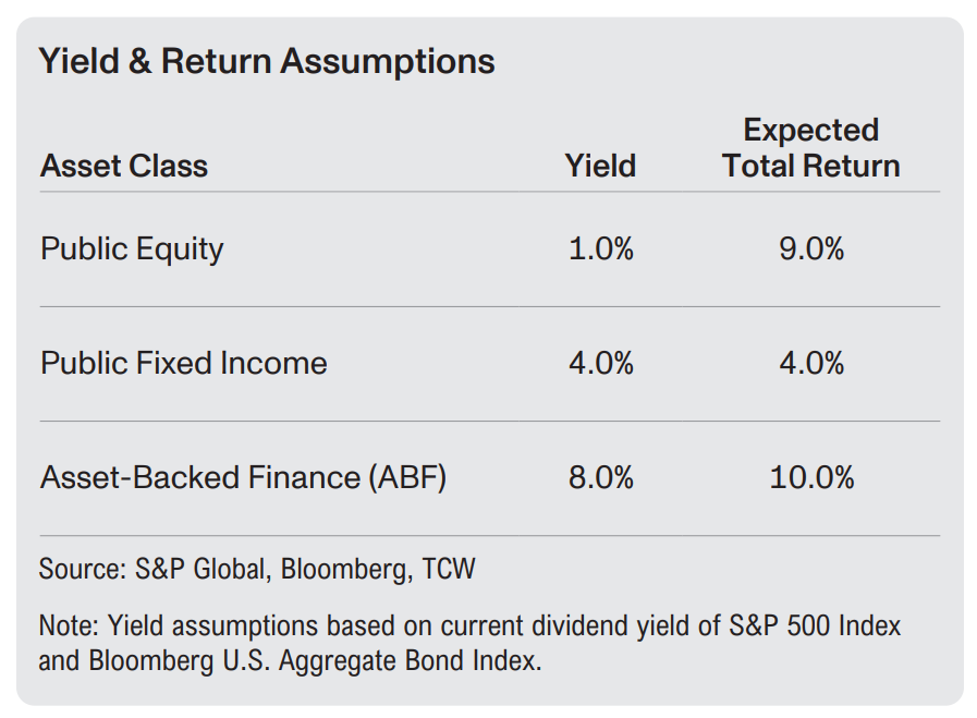 Allocation Returns A Strategic Allocation for Income‑Focused Portfolios