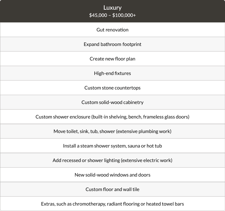 Luxury Cost of Bathroom Retile Chart