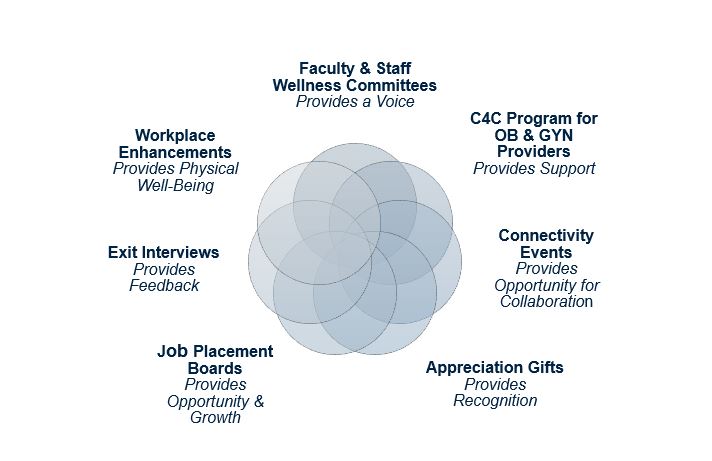 Wellness graphic