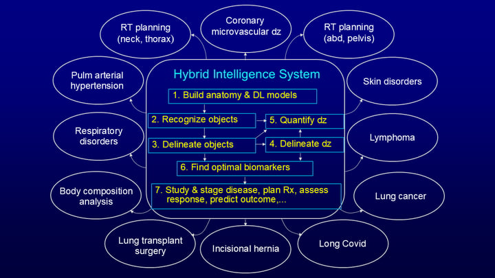 Graphic outlining MIPG's current technologies and applications