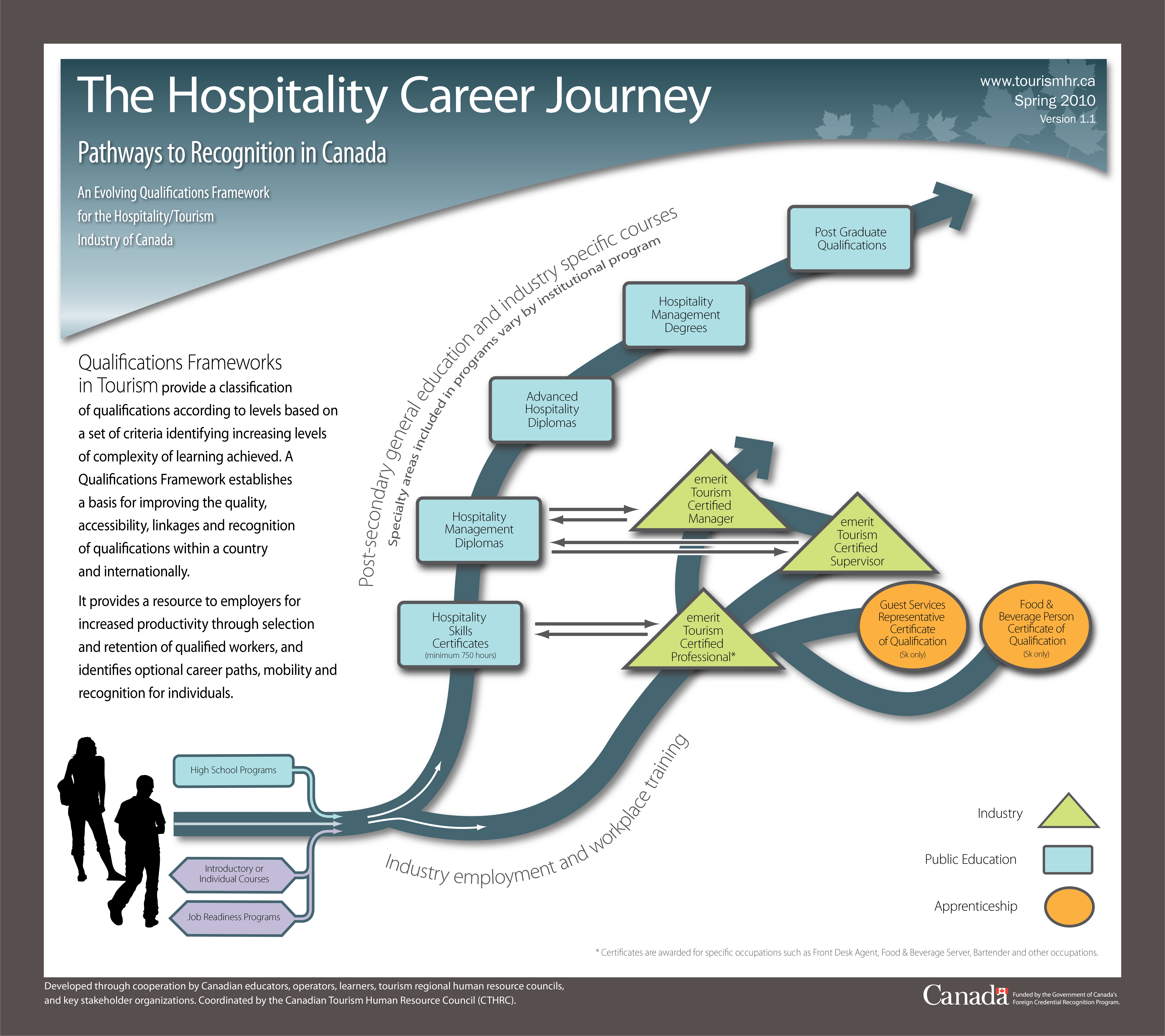 The Hospitality Career Path