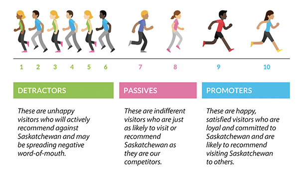 Net Promoter Score Scale Graphic