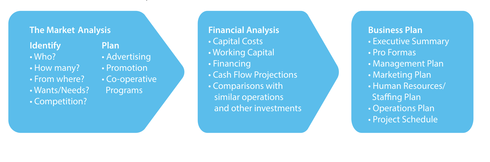 Economic Feasibility