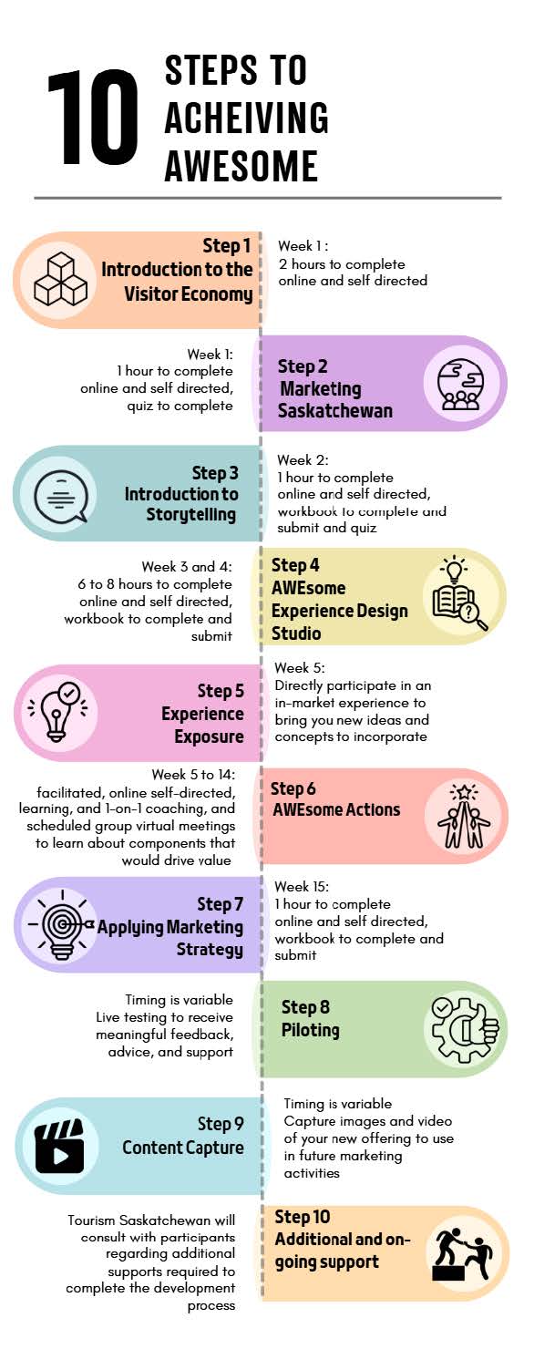 Achieving AWEsome infographic