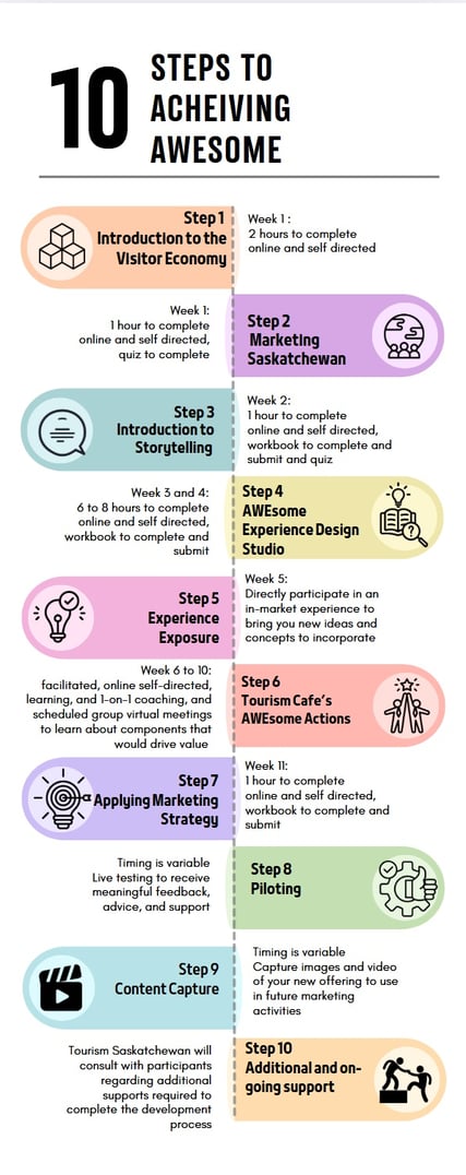 2025 Achieving Awesome Infographic