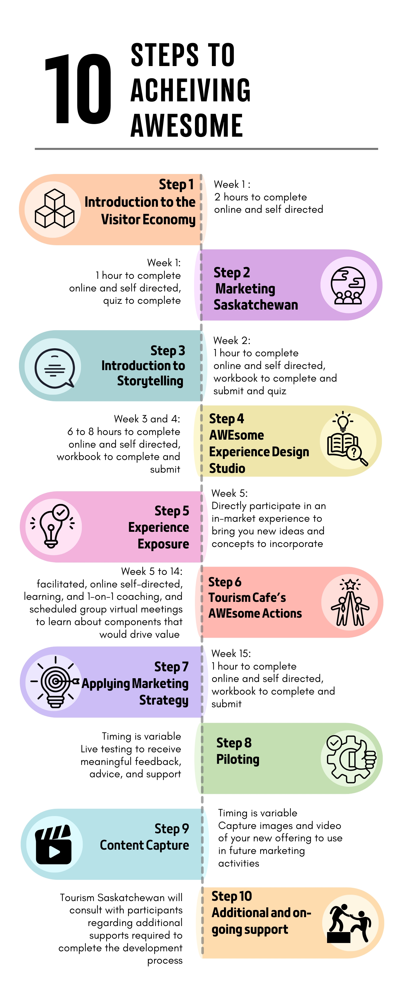 Achieving AWEsome Infographic