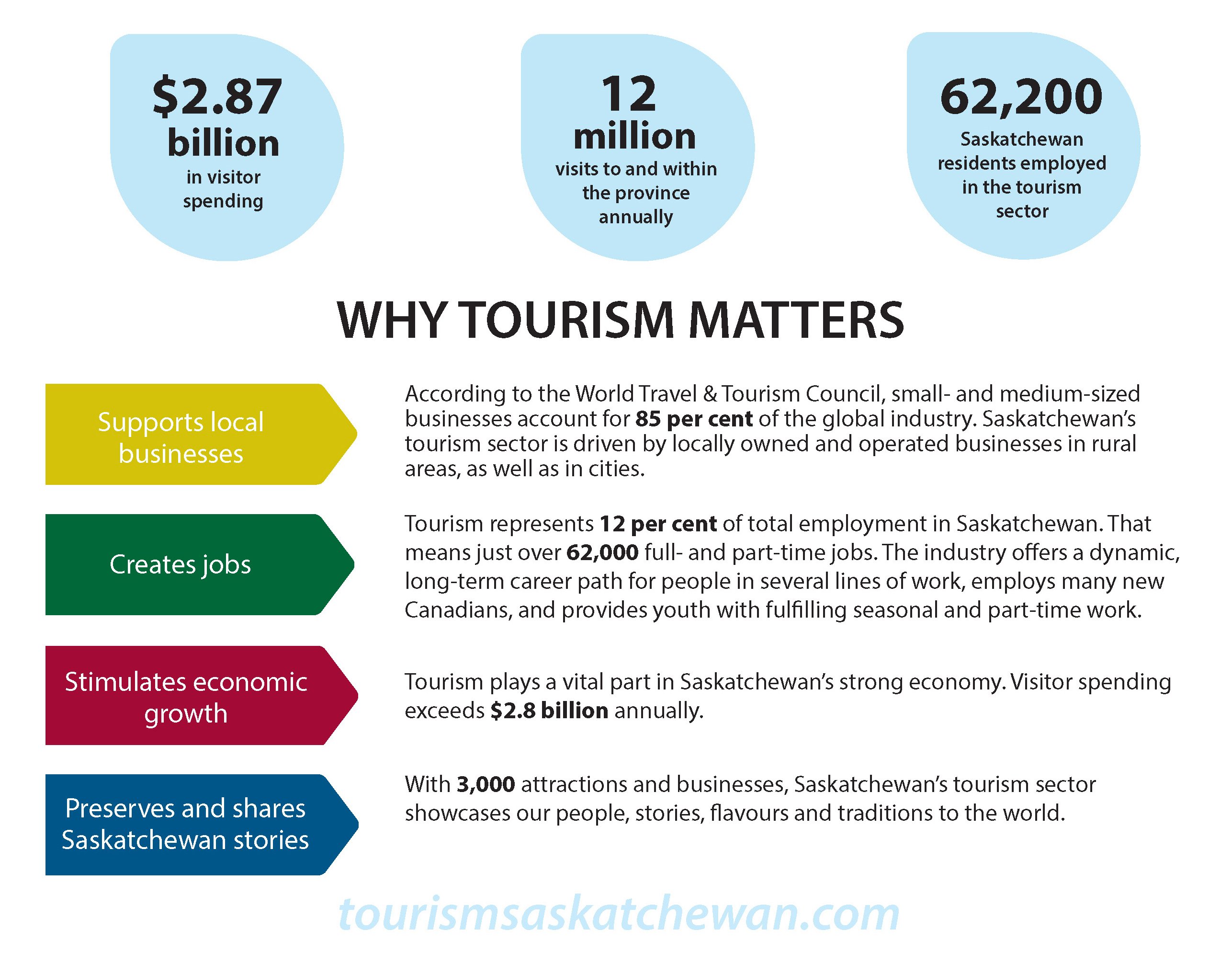 2025 STW Infographic 2