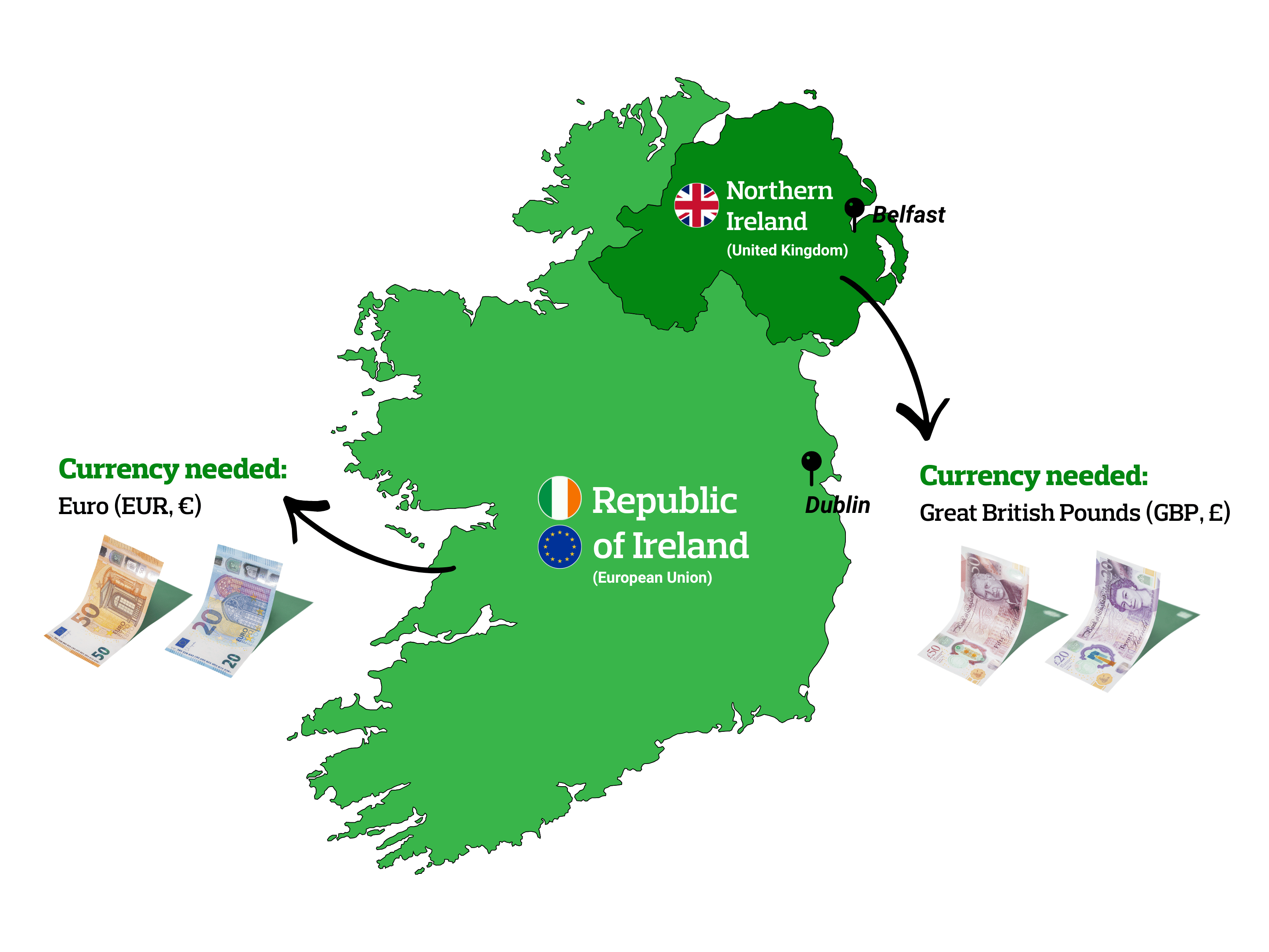 Ireland Currency Guide (1)