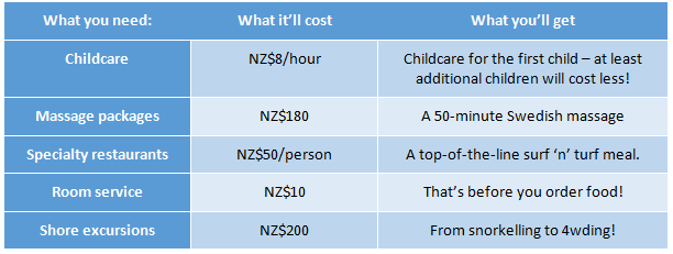 cruise costs