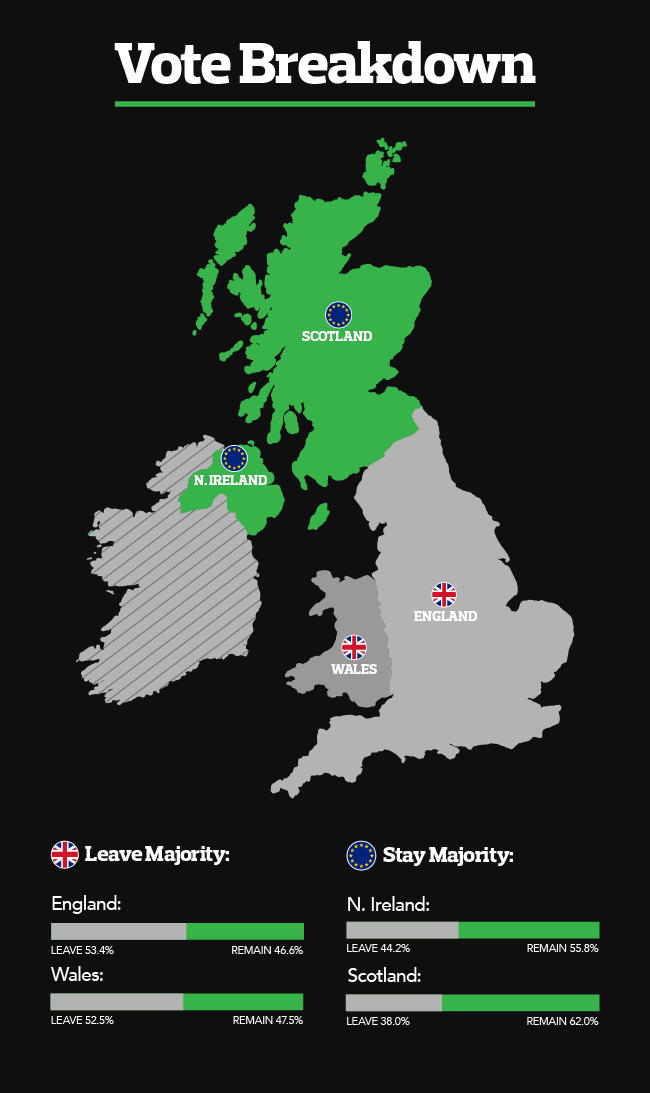 Map of countries that voted for brexit