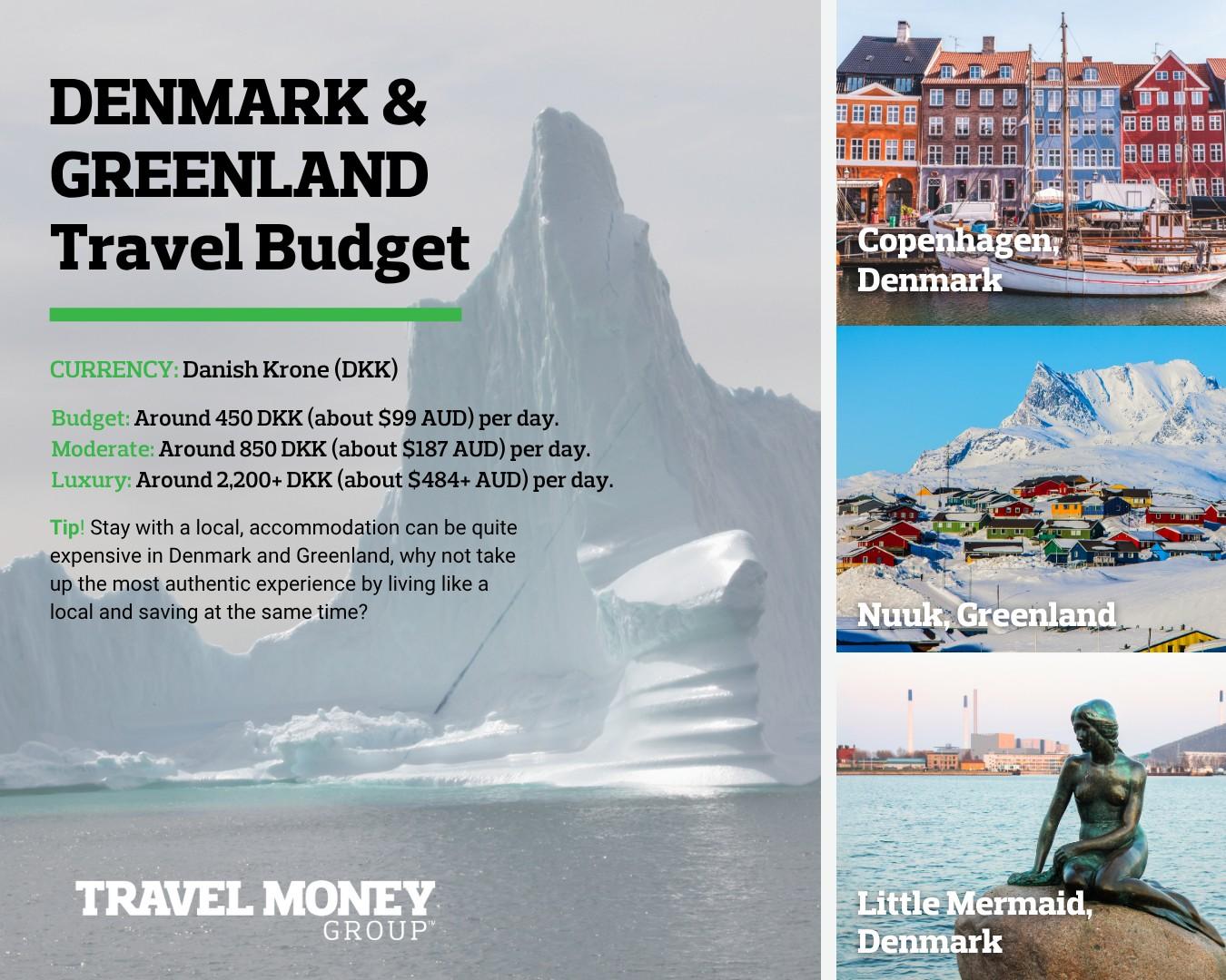 DenmarkGreenlandTravelBudgetInfographi