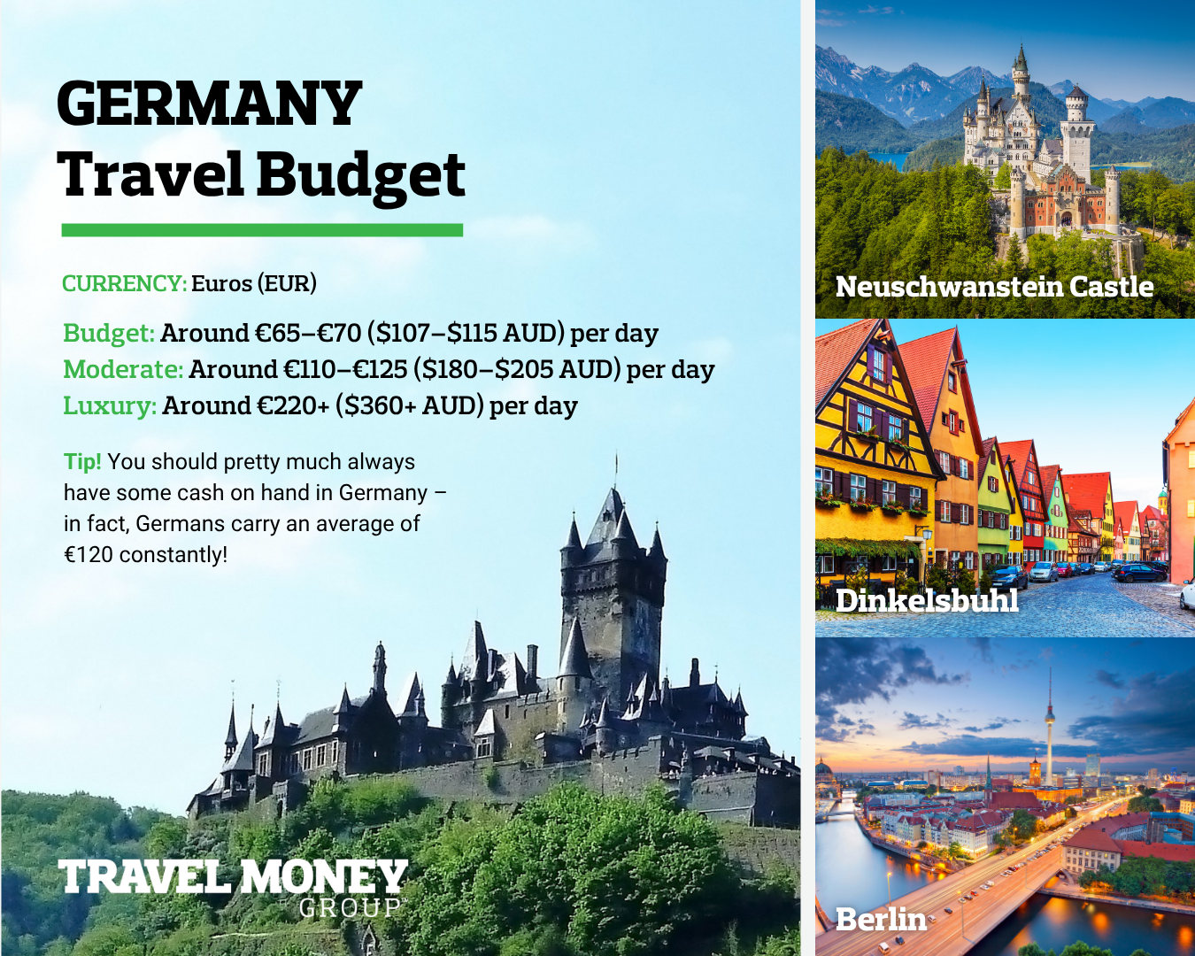 Germany Travel Budget Infographic
