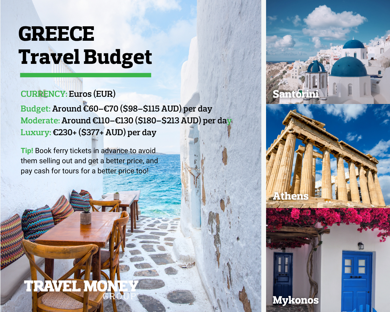 Greece Travel Budget Infographic