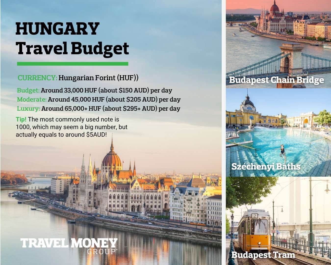 HUNGARYTravelBudgetInfographic