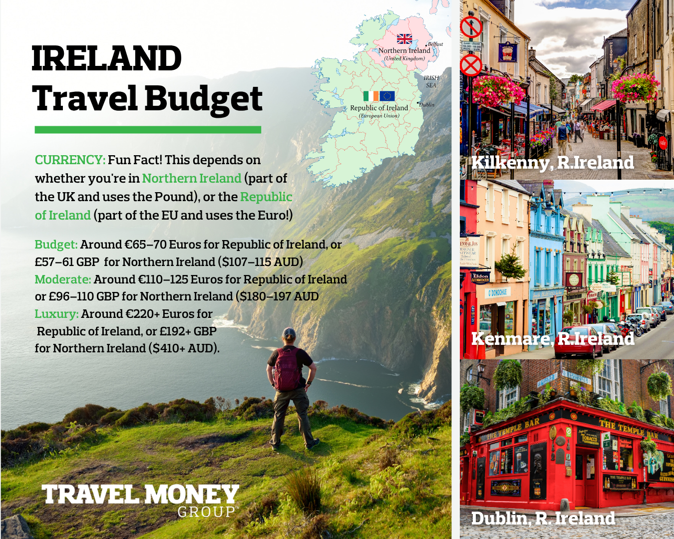 Ireland Travel Budget Infographic