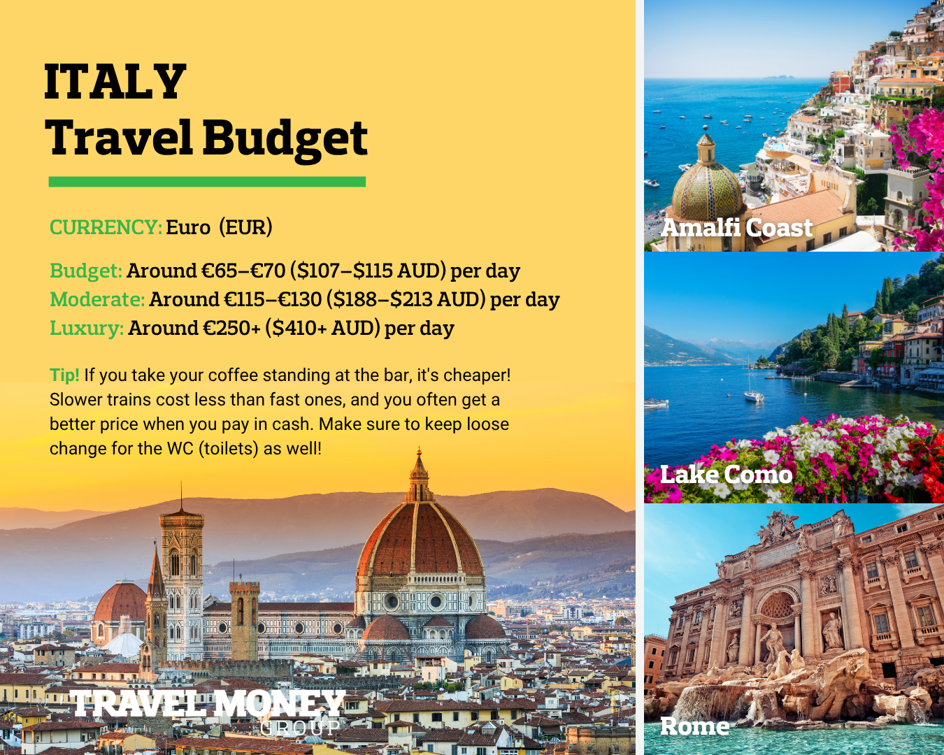 Italy Travel Budget Infographic