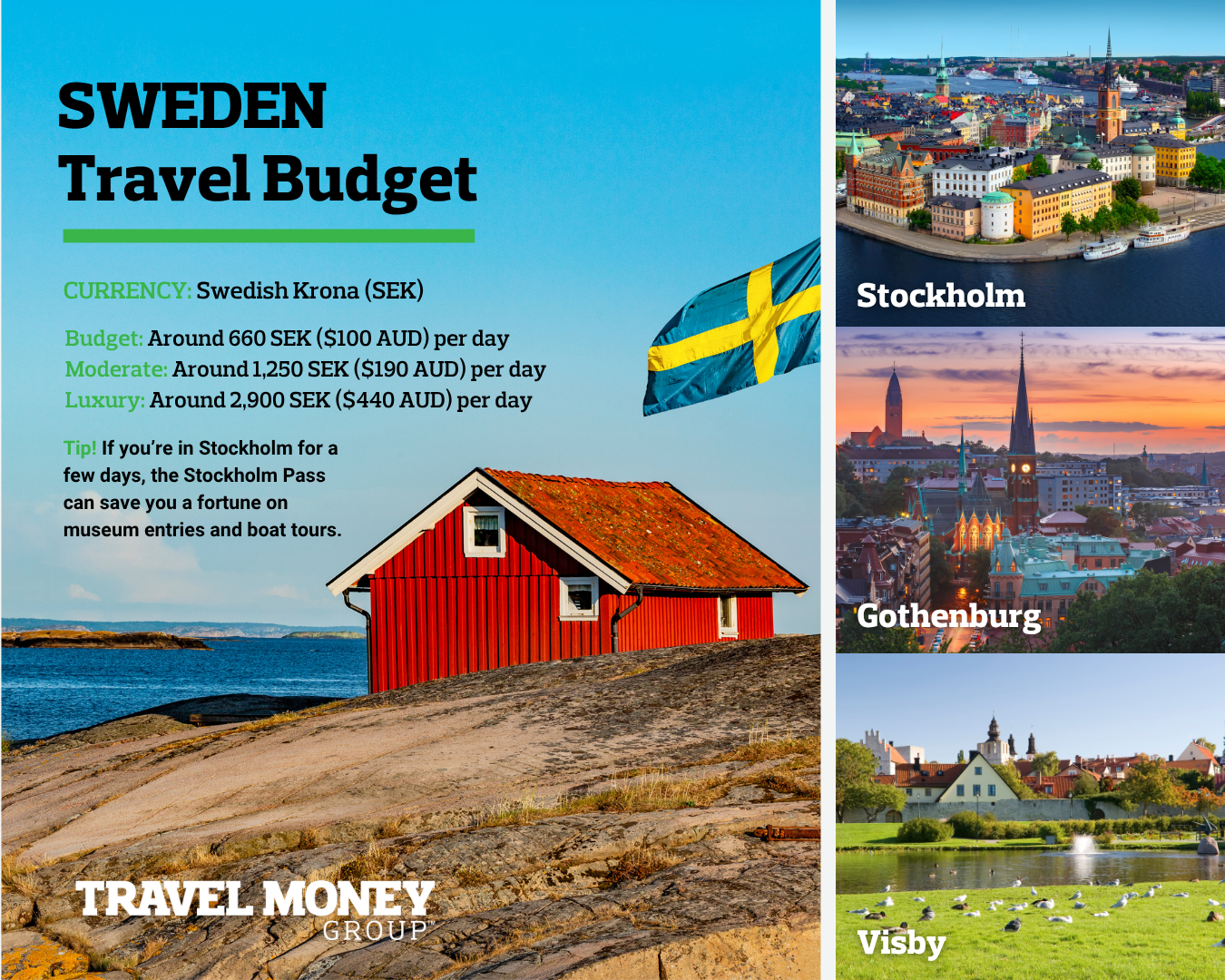 Norway Travel Budget Infographic (3)
