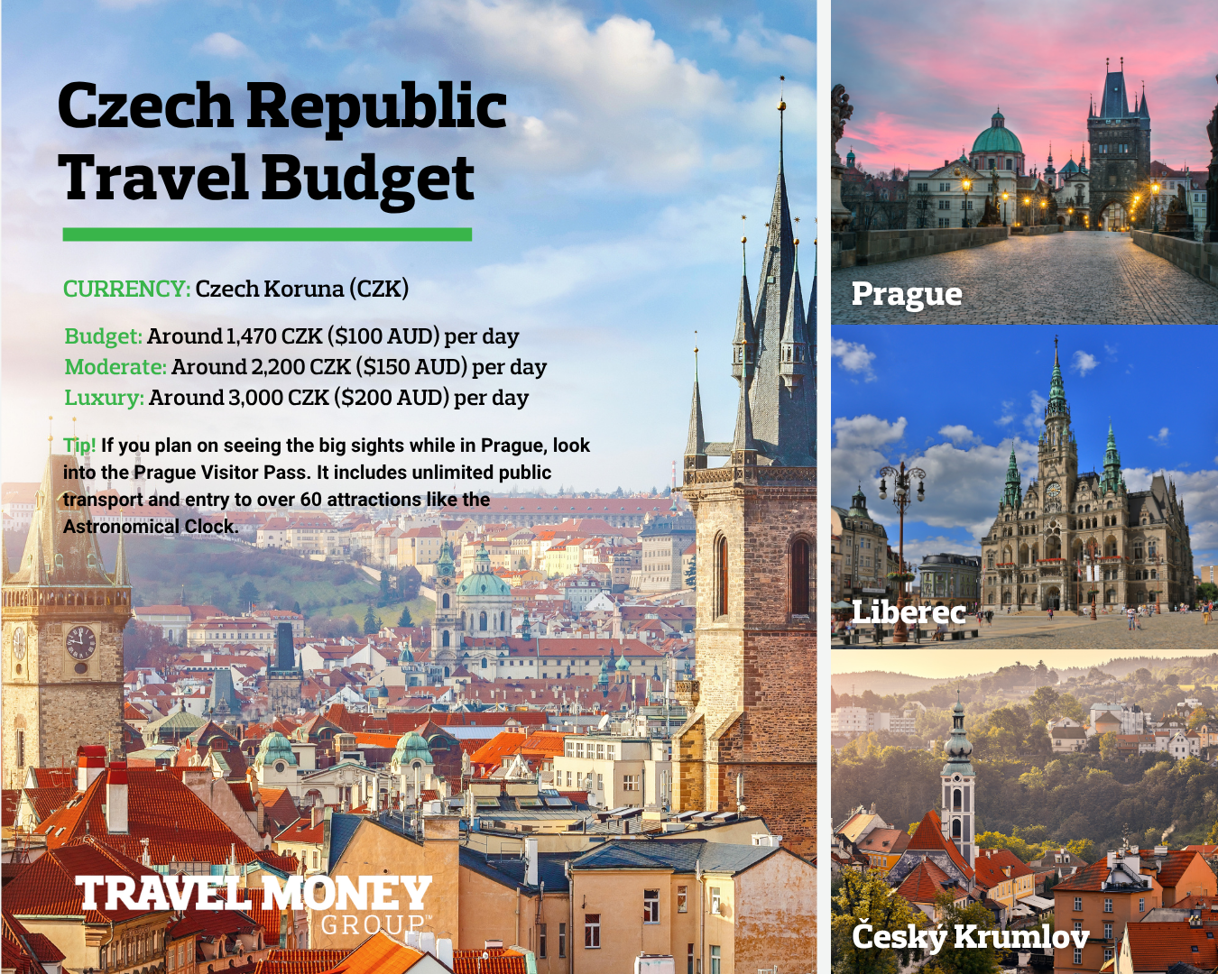 Norway Travel Budget Infographic
