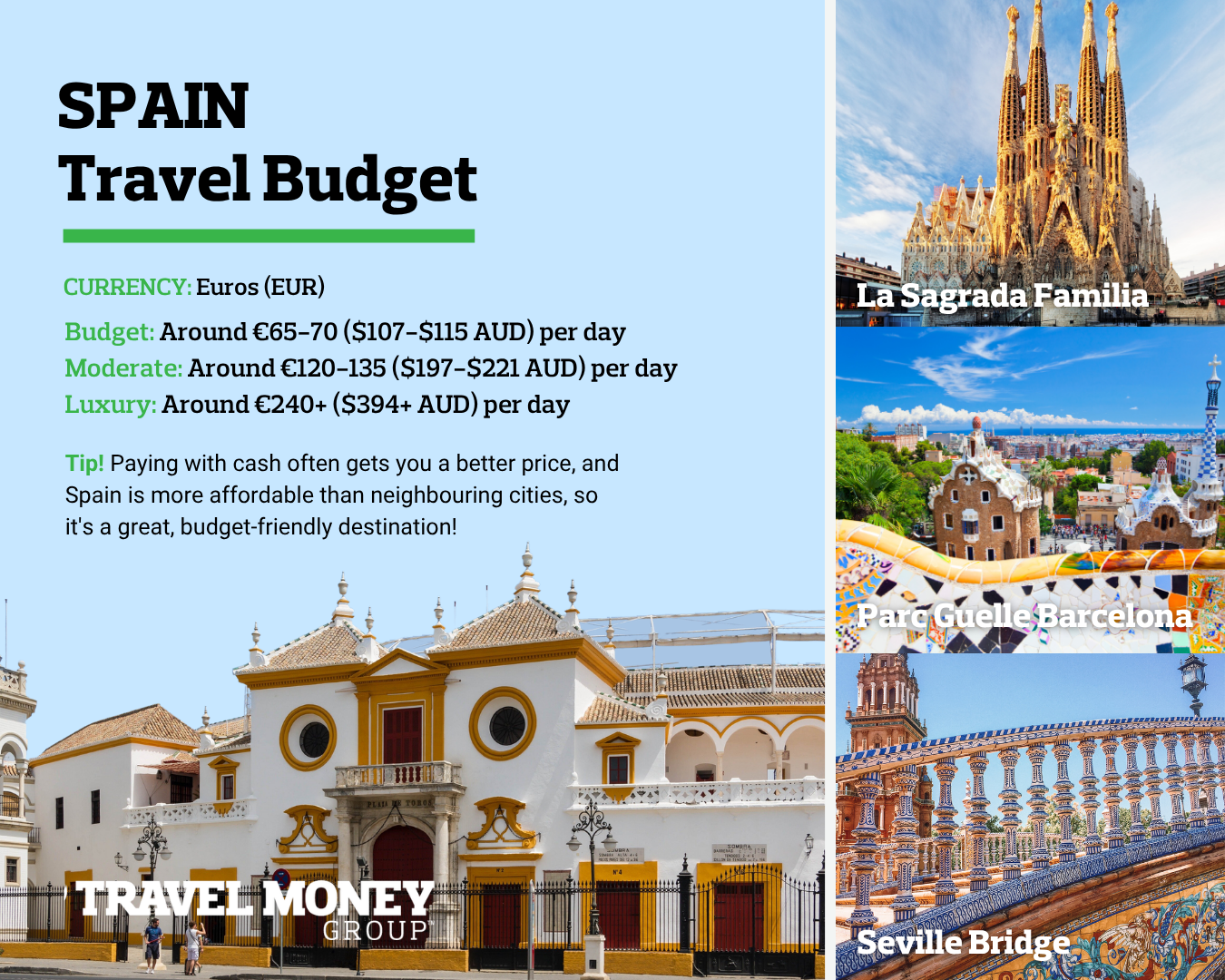Spain Travel Budget Infographic