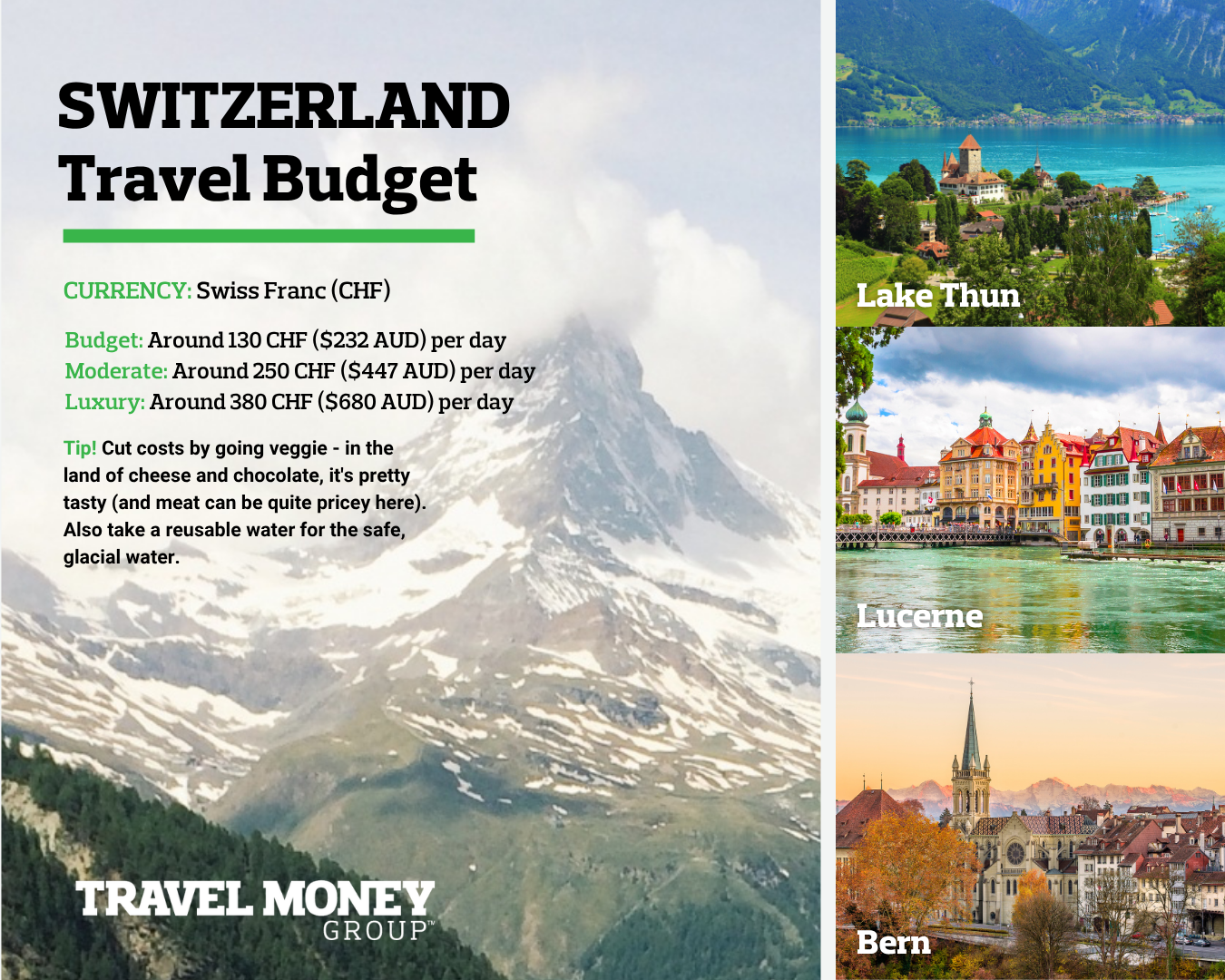 Switzerland Travel Budget Infographic