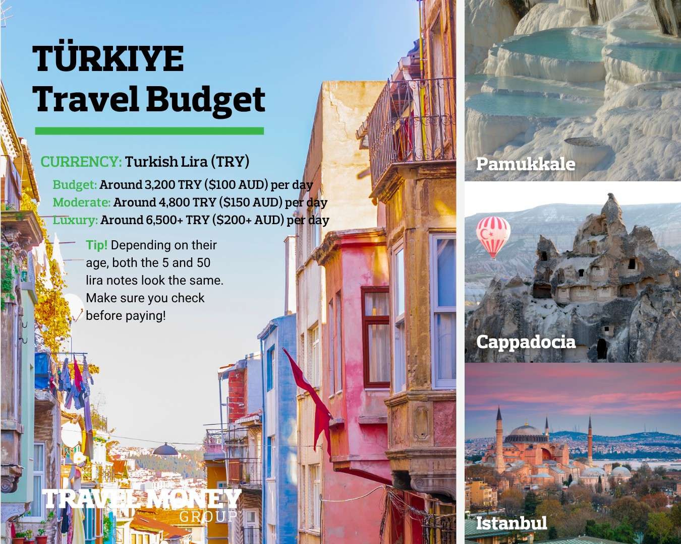 TRKIYETravelBudgetInfographi