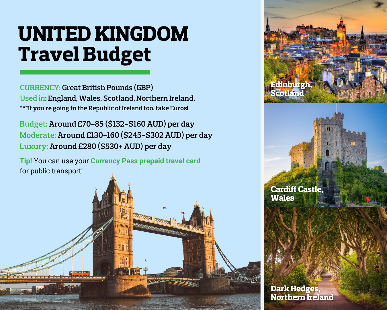 UK Travel Budget Infographic