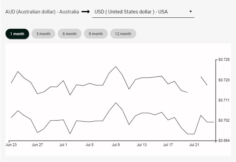 Stock market fluctuations 