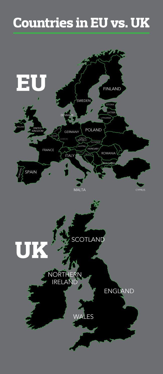 UK vs EU country split