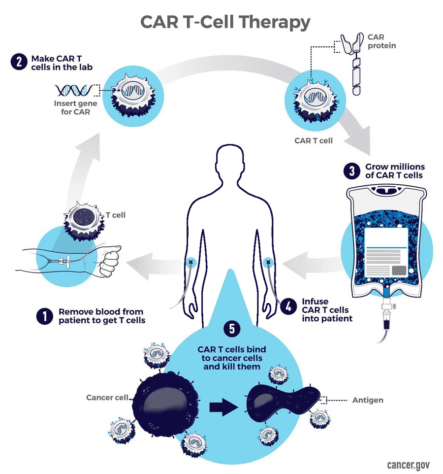 hero-image-medical-records-2x