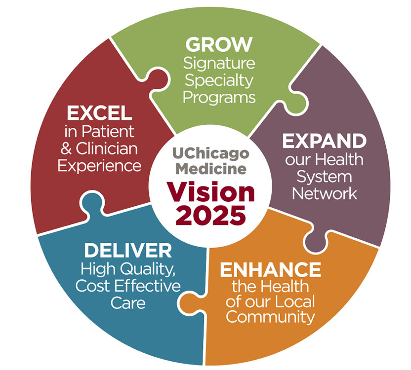 2025 Vision