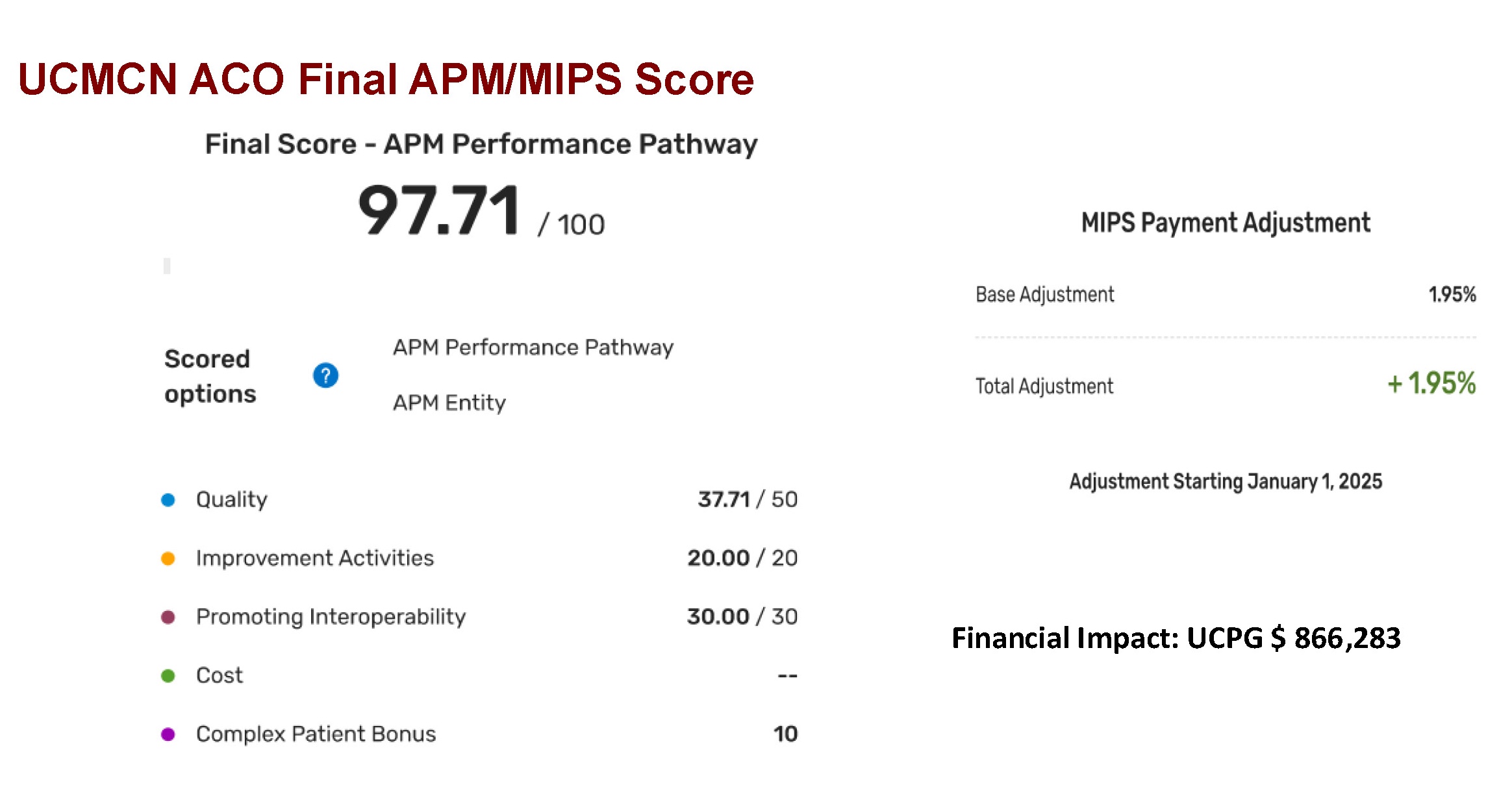 UCM performance stats