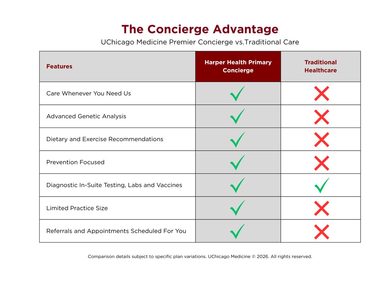 UCM Concierge Advantage Table