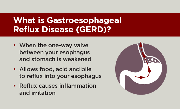 What is gastroesophageal reflux diseaes GERD? infographic