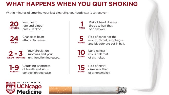 What happens when you quit smoking