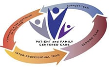 Care Delivery Model (CDM) logo