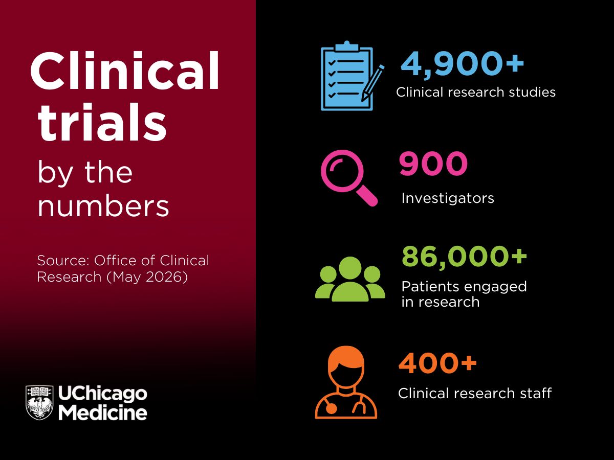 UChicago Medicine clinical trials infographic