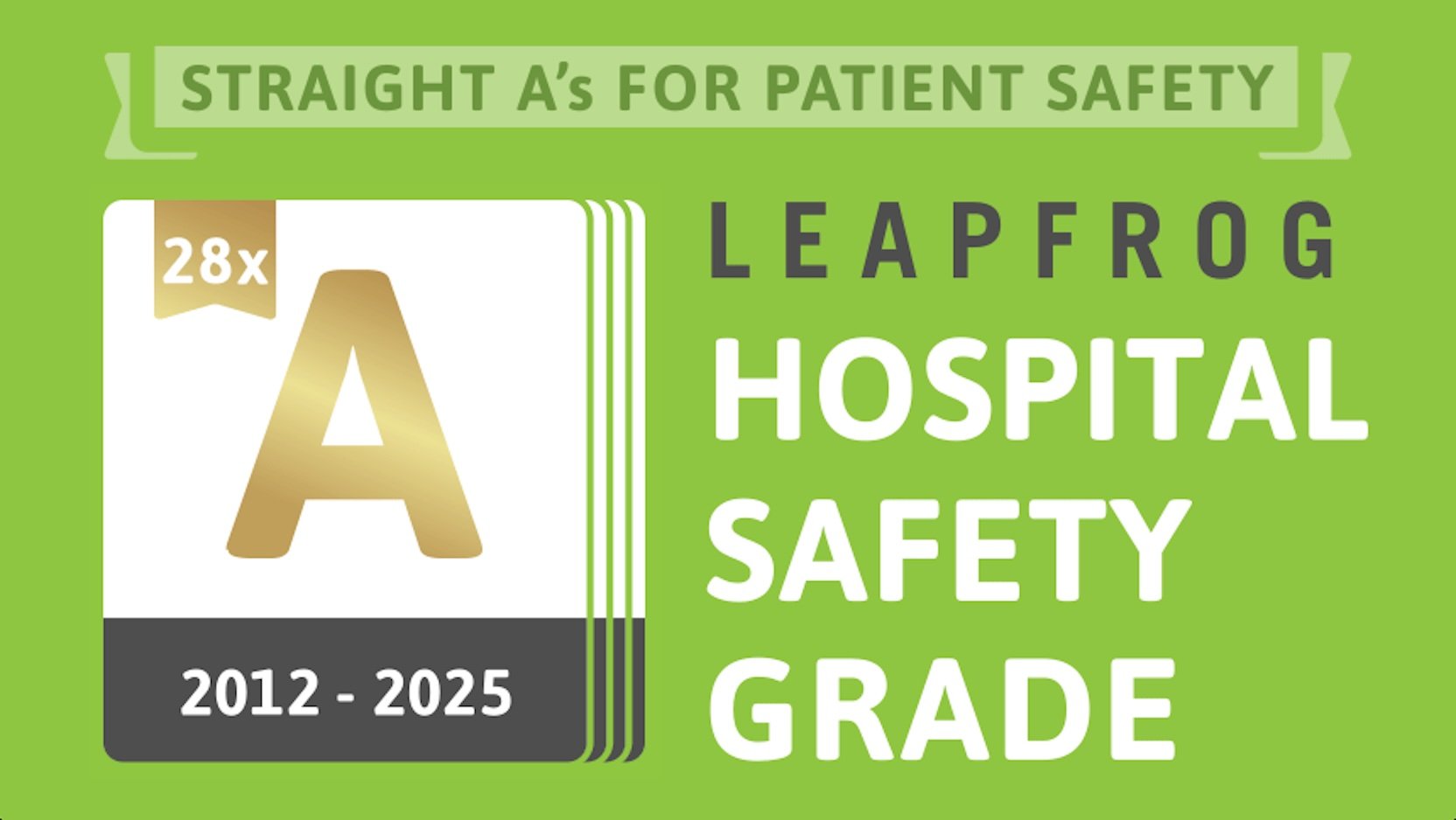 University of Chicago Medical Center earns prestigious 28th consecutive ‘A’ grade for patient safety