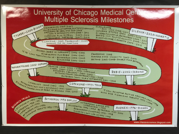 Poster from the Department of Neurology at the University of Chicago