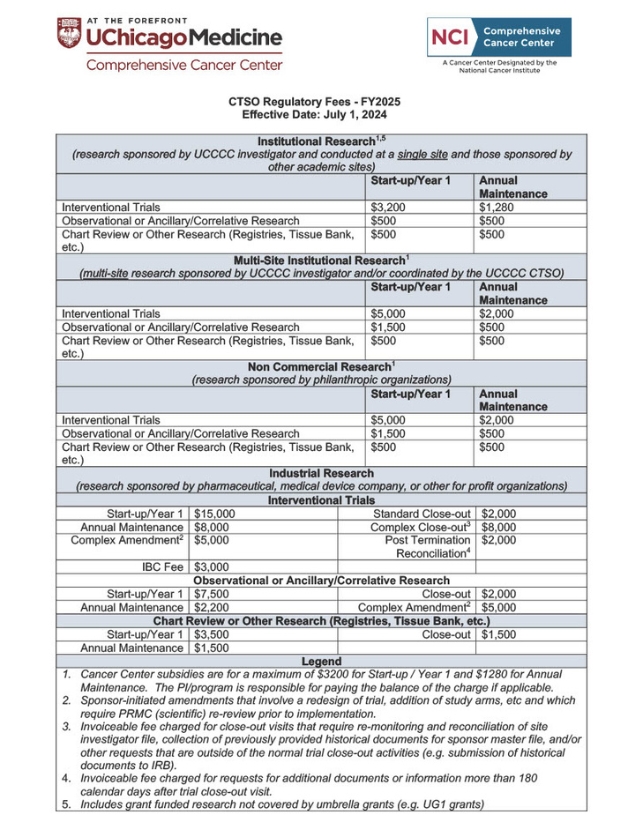 CCTO fee structure, effective FY25