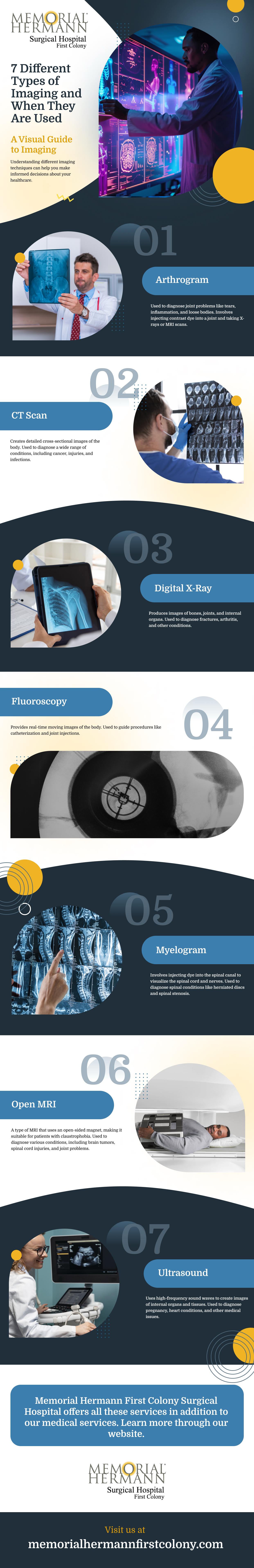 infographic on different types of imaging