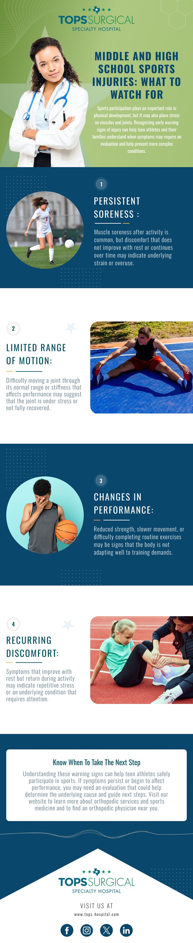 TOPS infographic