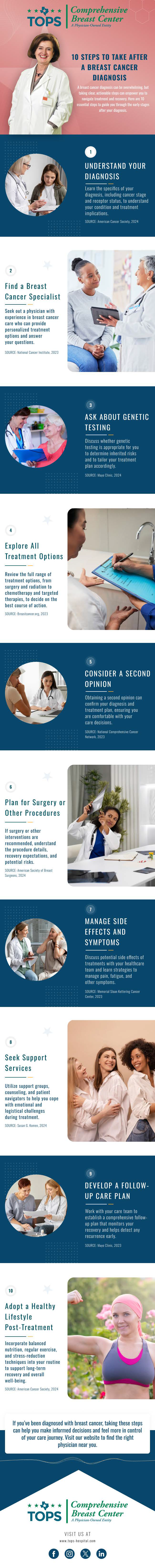 Breast Cancer Diagnosis infographic